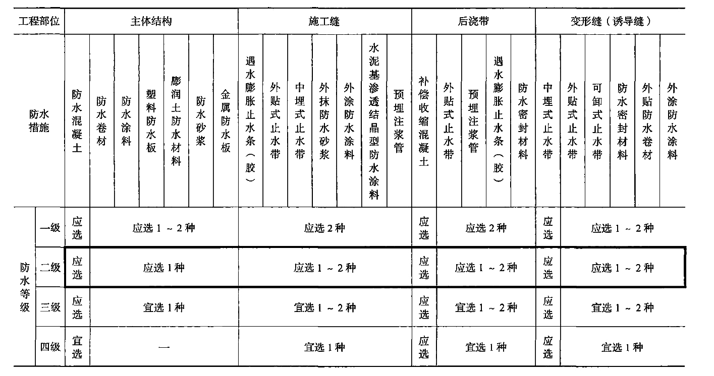 膨潤土防水毯